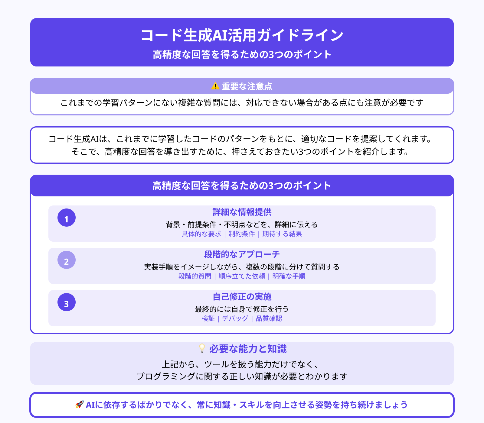 複雑な質問には応えてもらえない可能性がある