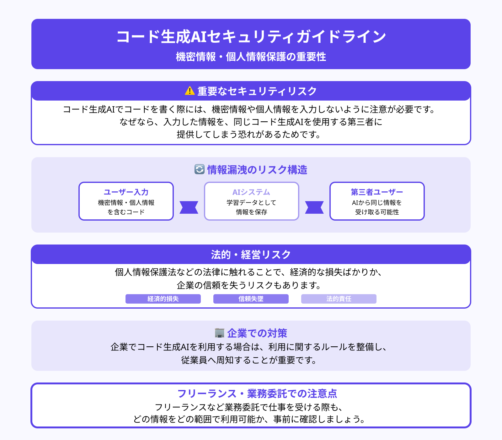 機密情報や個人情報は共有しない