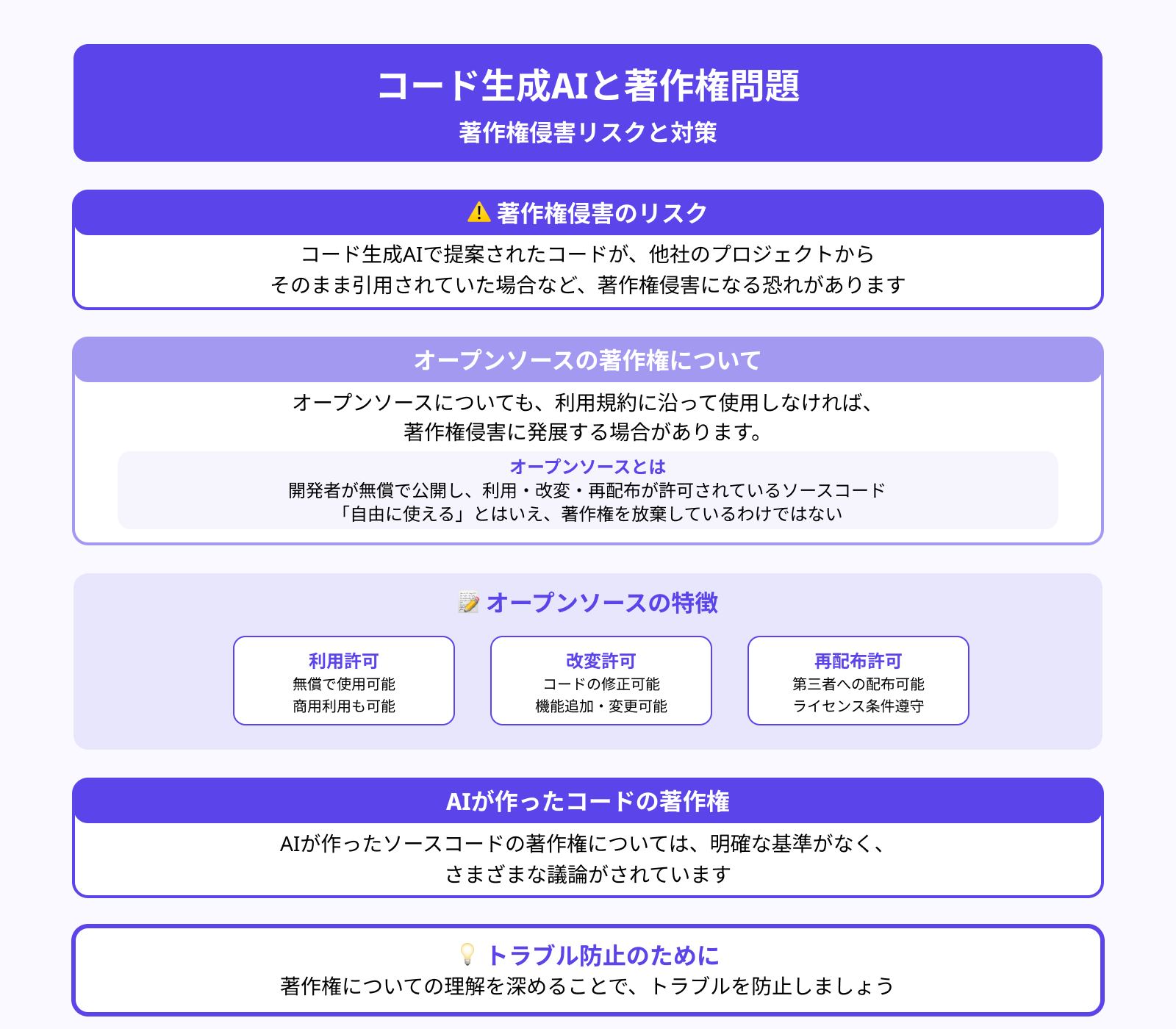 著作権の侵害に注意する