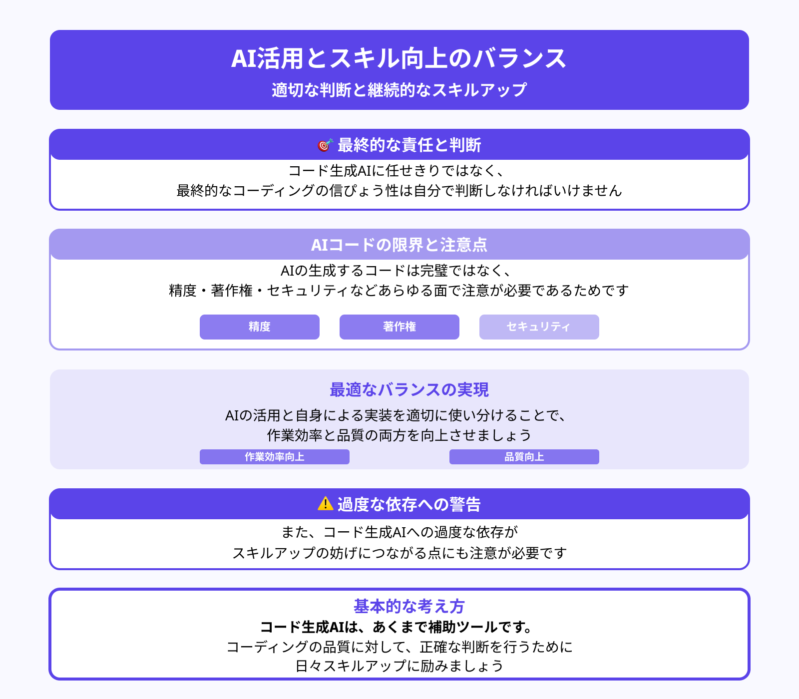 コーディングの信憑性は自分で判断する