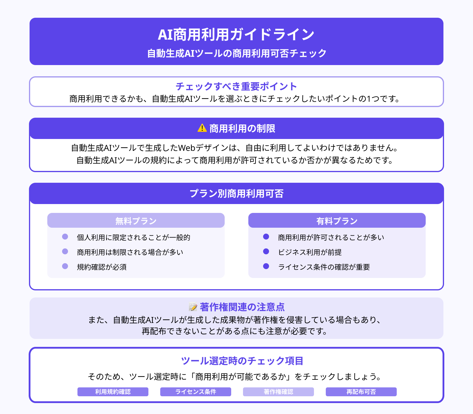 商用利用できるか