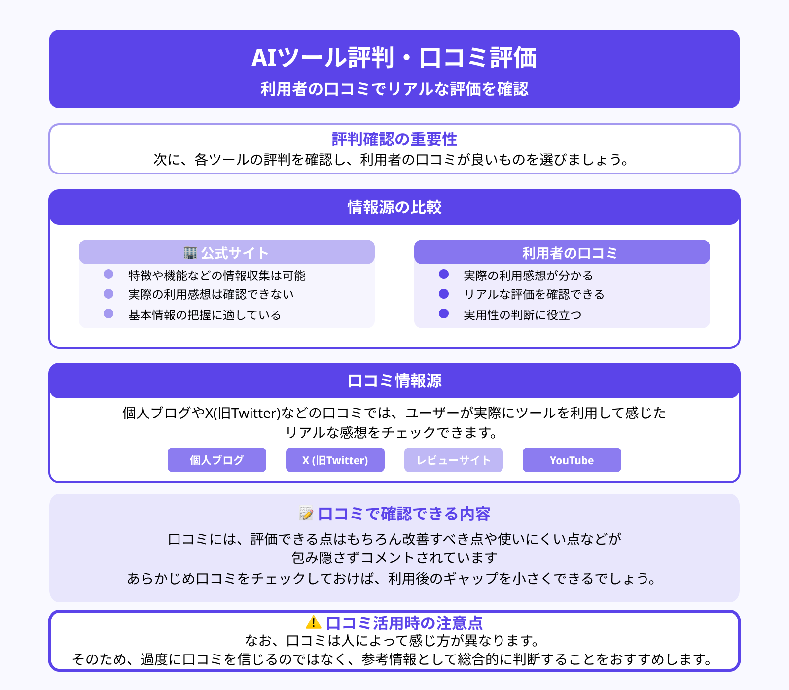 利用者からの口コミは良いか