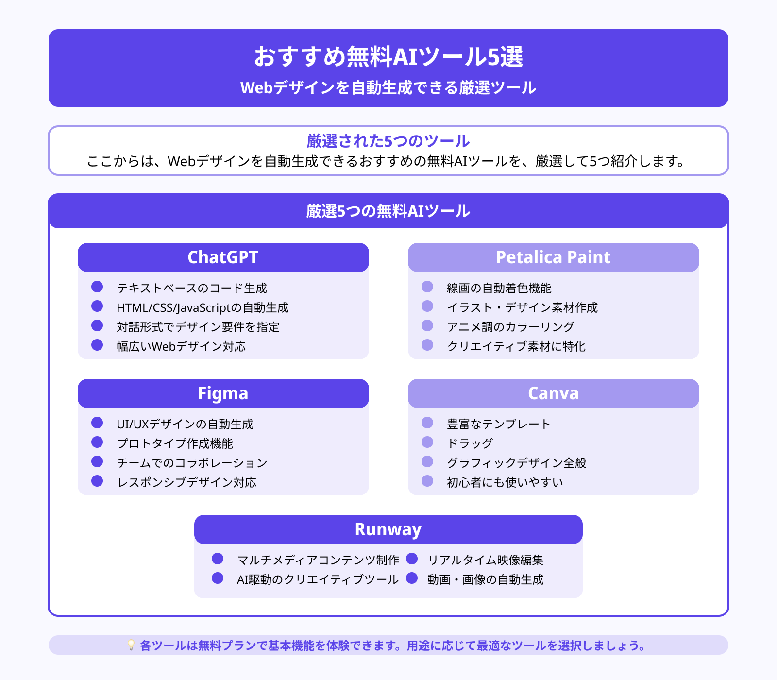 Webデザインを自動生成できる無料AIツールおすすめ5選