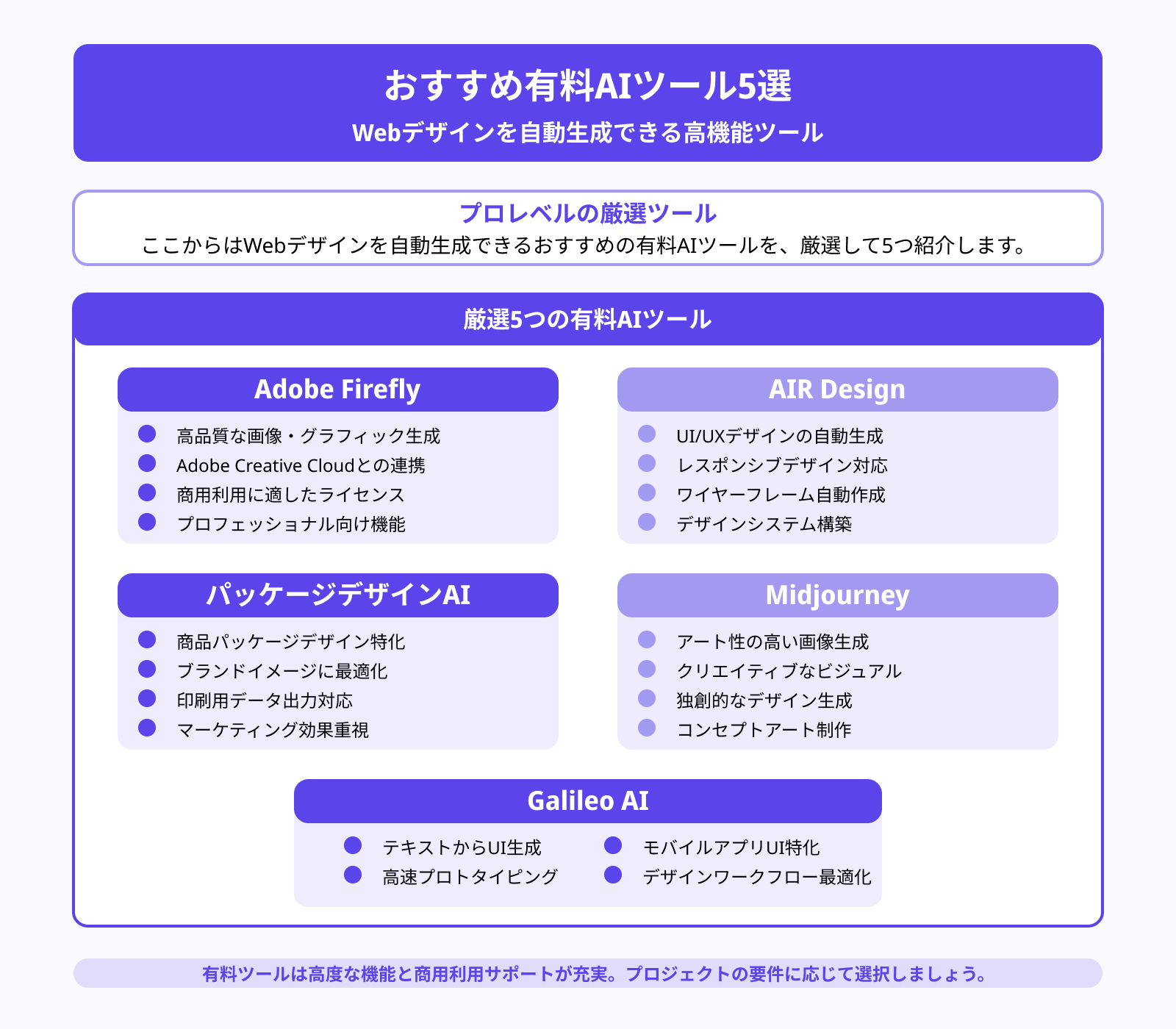 Webデザインを自動生成できる有料AIツールおすすめ5選