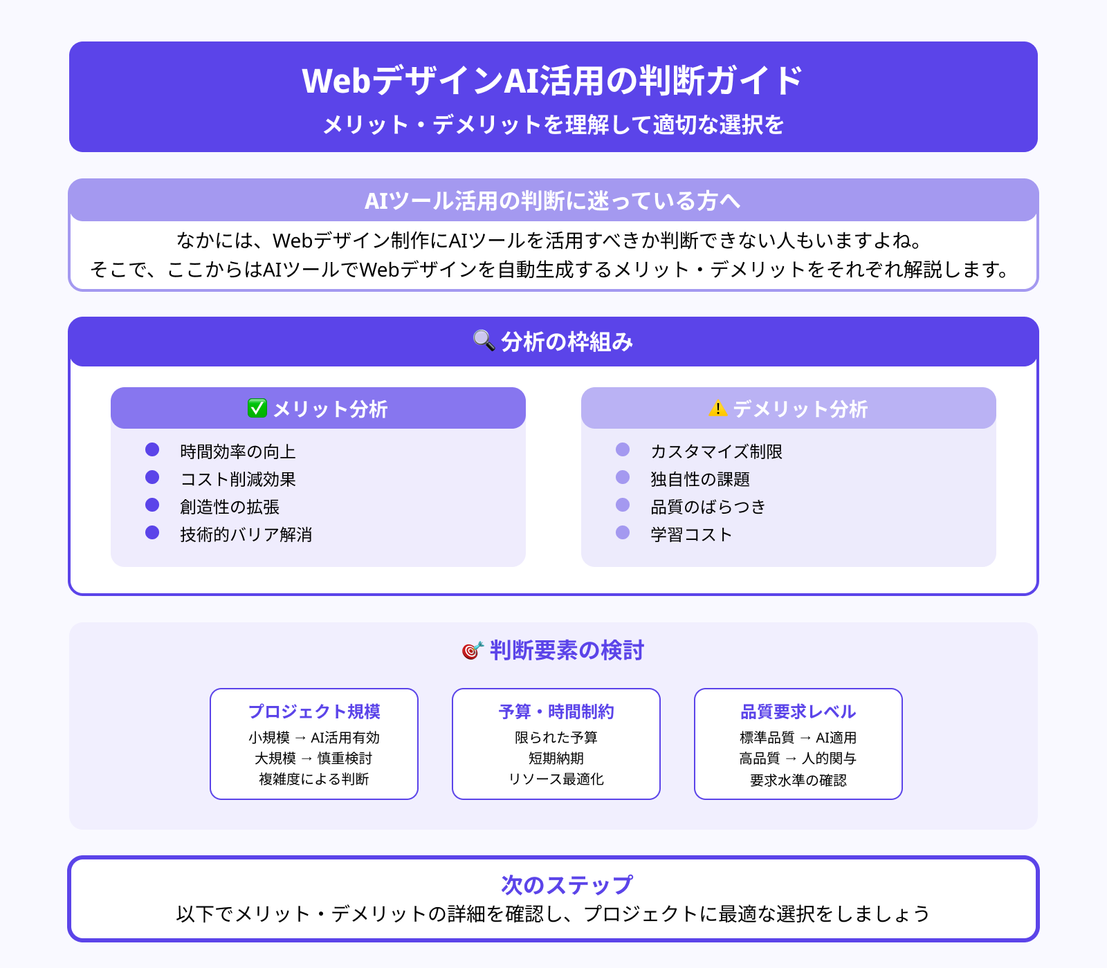 AIツールでWebデザインを自動生成するメリット・デメリット 