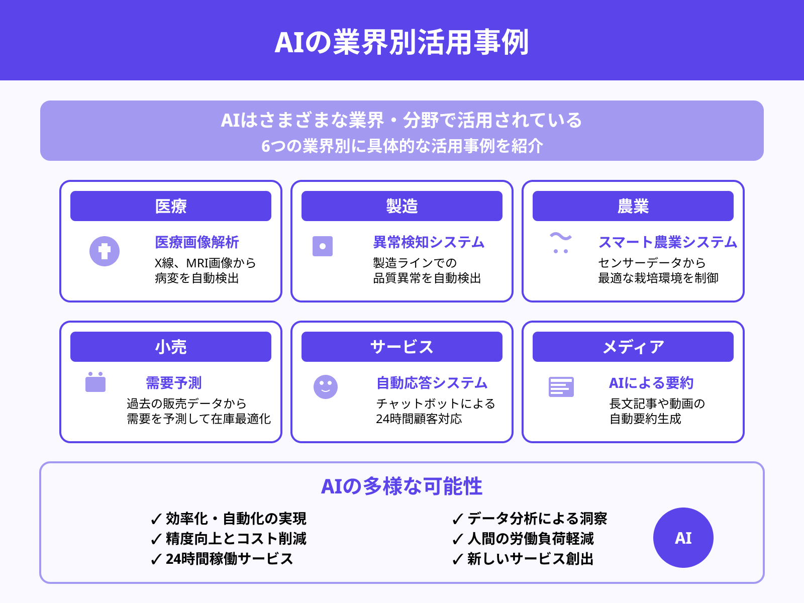 【業界別】AIの活用事例
