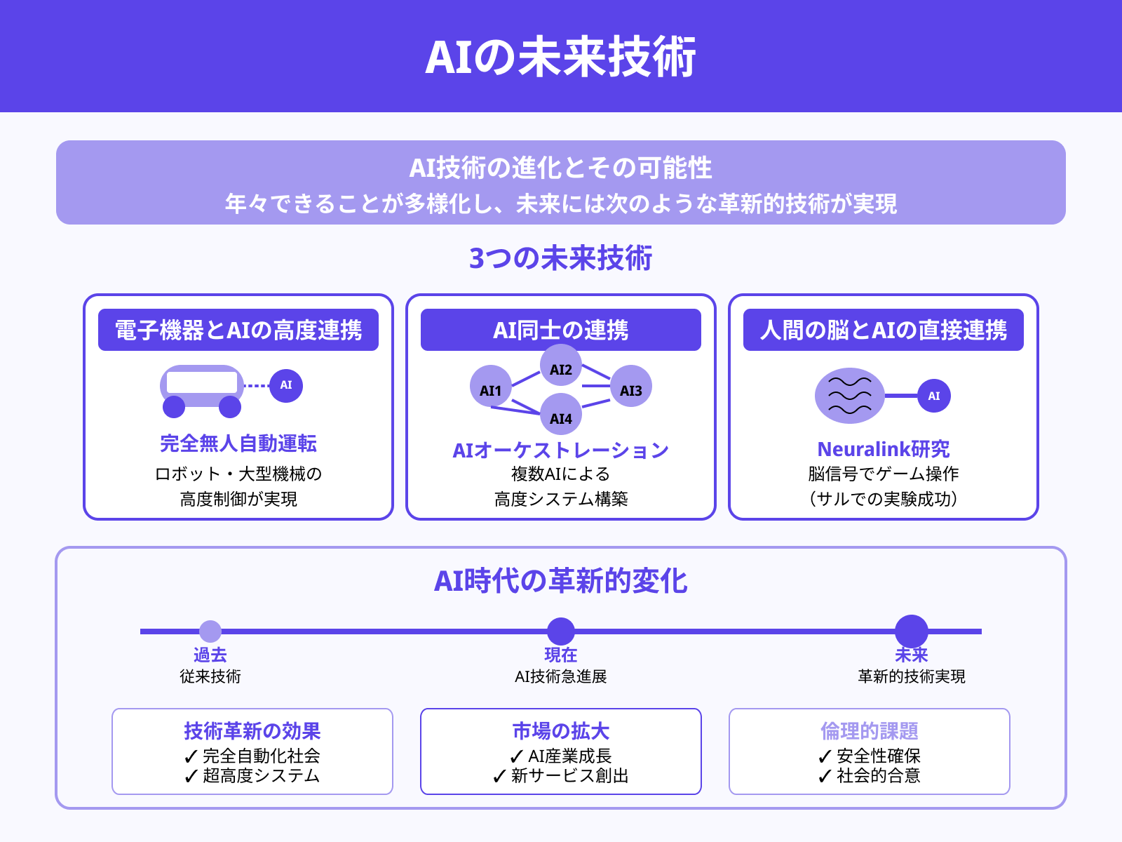 未来のAIにできること
