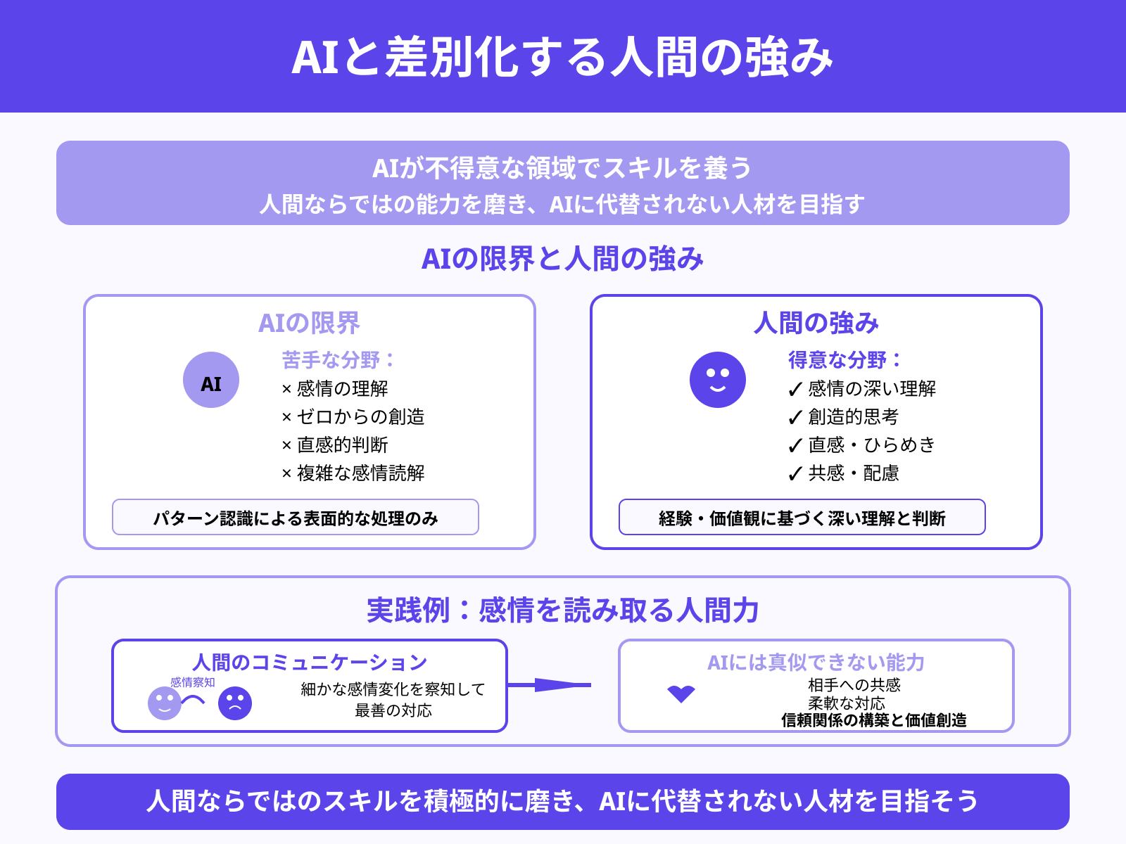 AIにはない強みを身につける