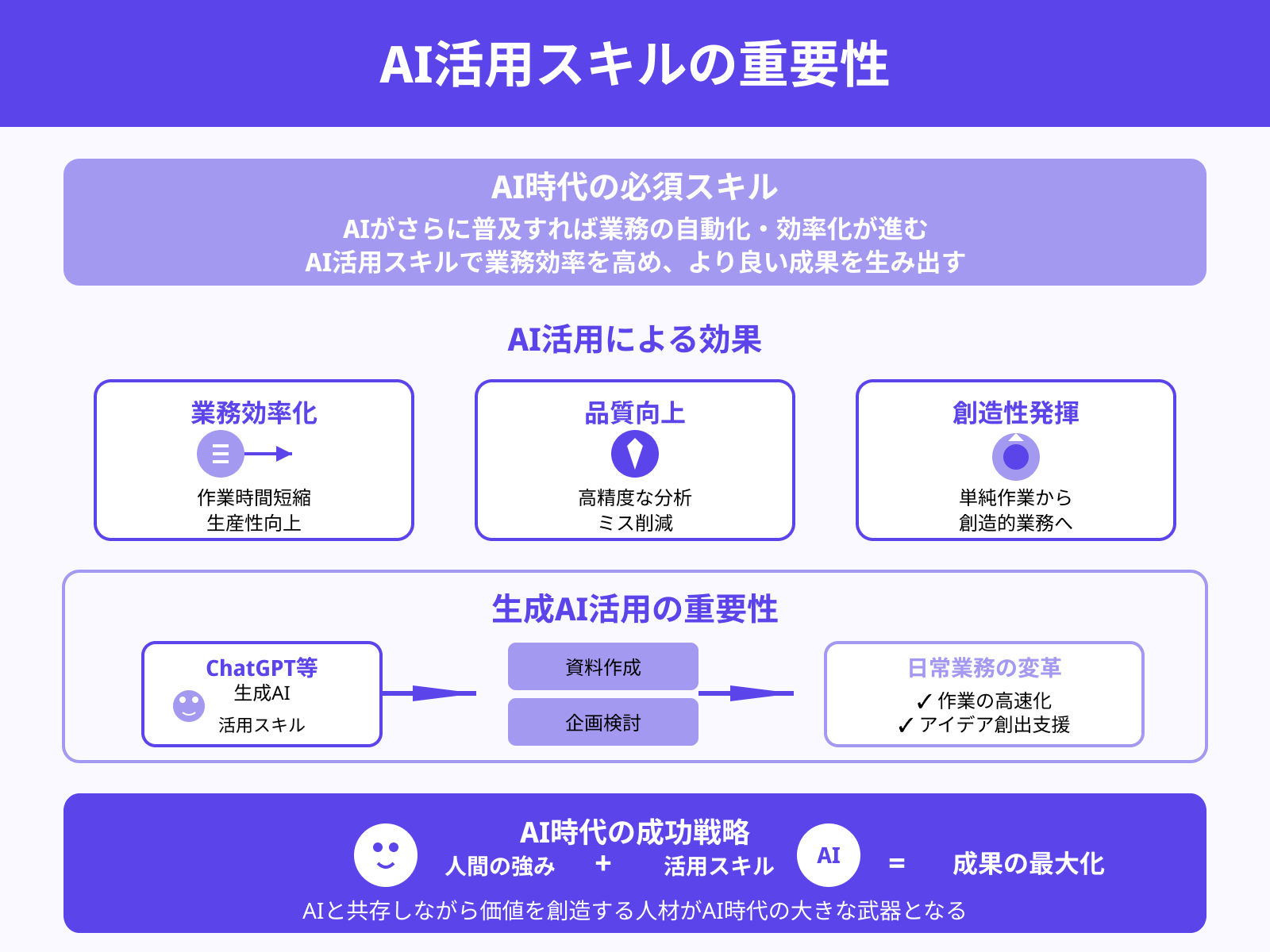 AIの活用スキルを磨く