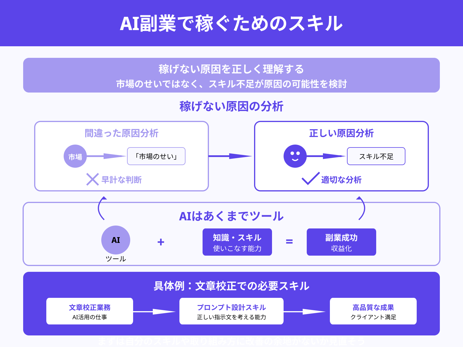 「稼げない＝スキル不足」の可能性も