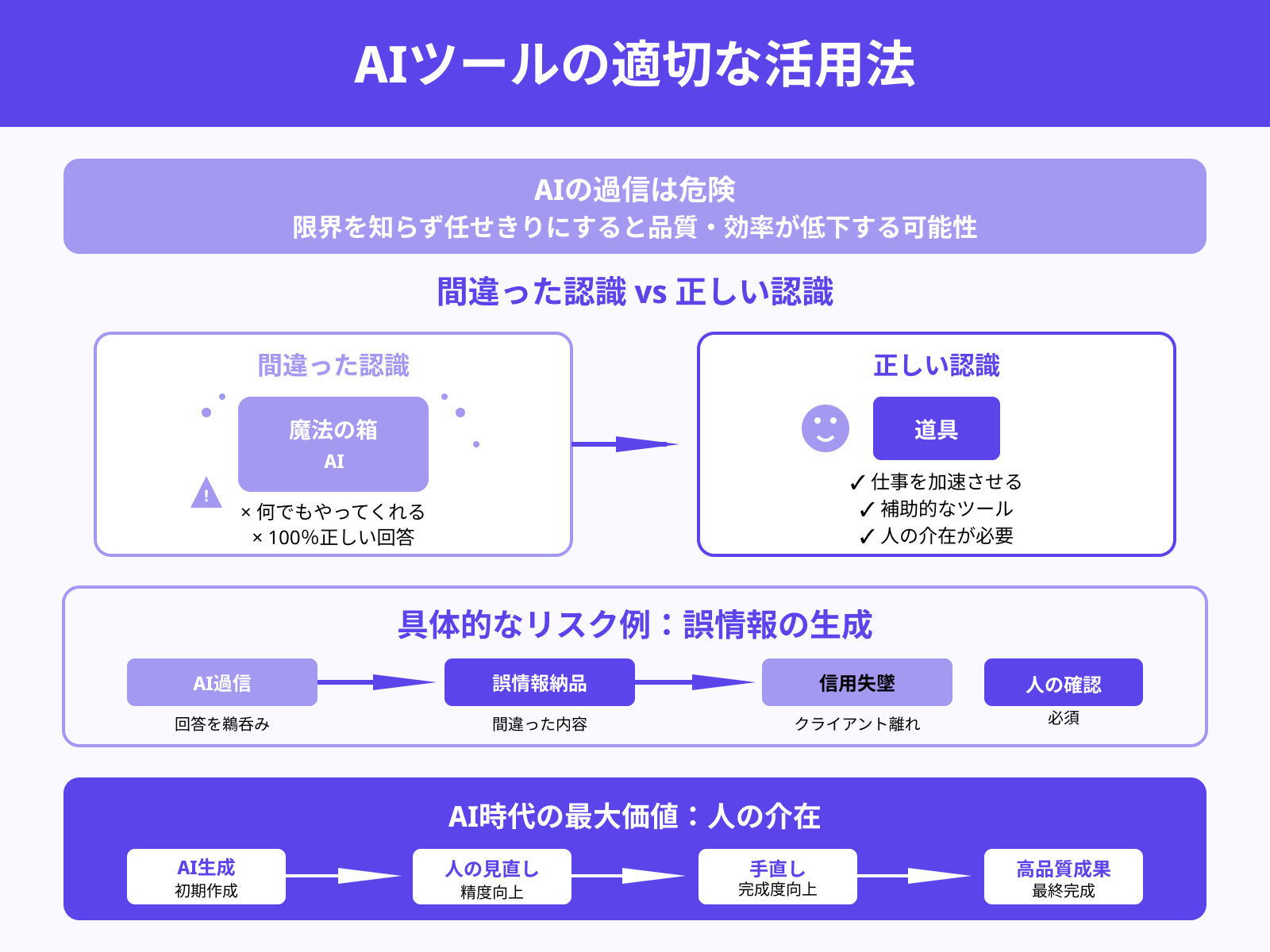 AIツールを過信している