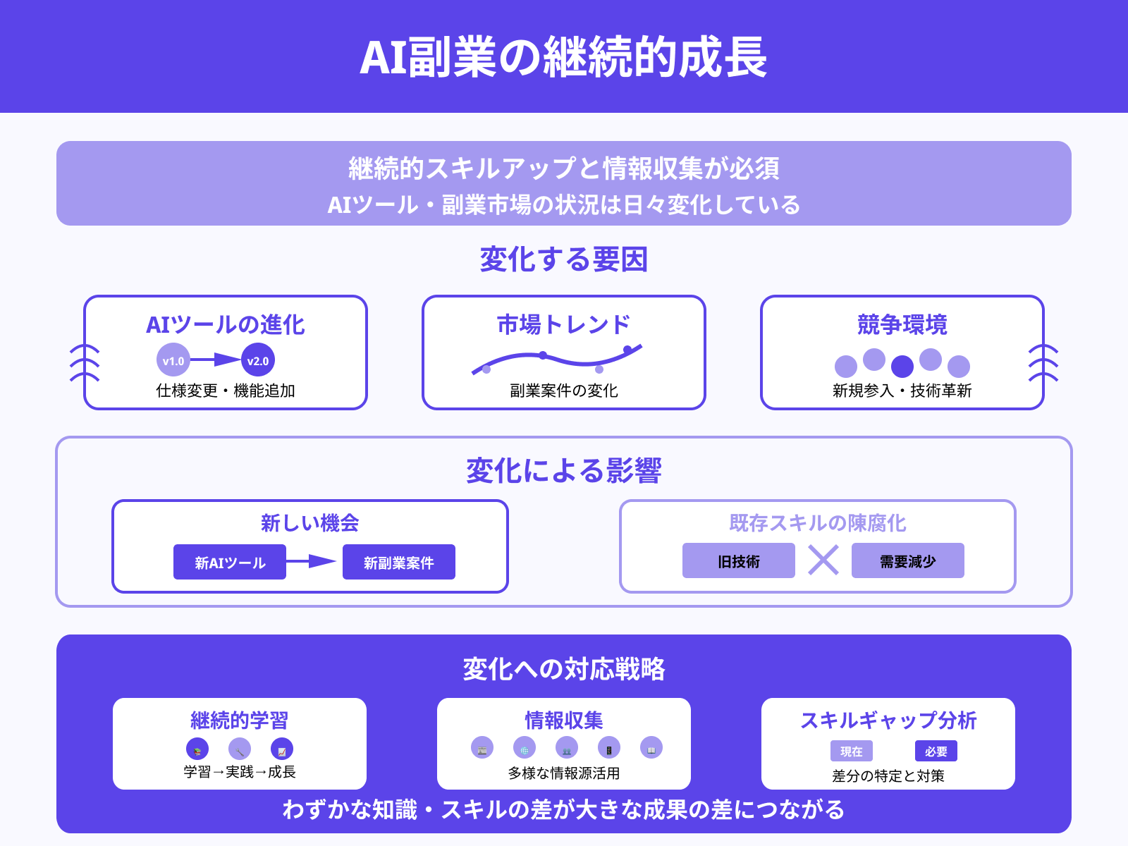 スキルアップ・情報収集を怠らない