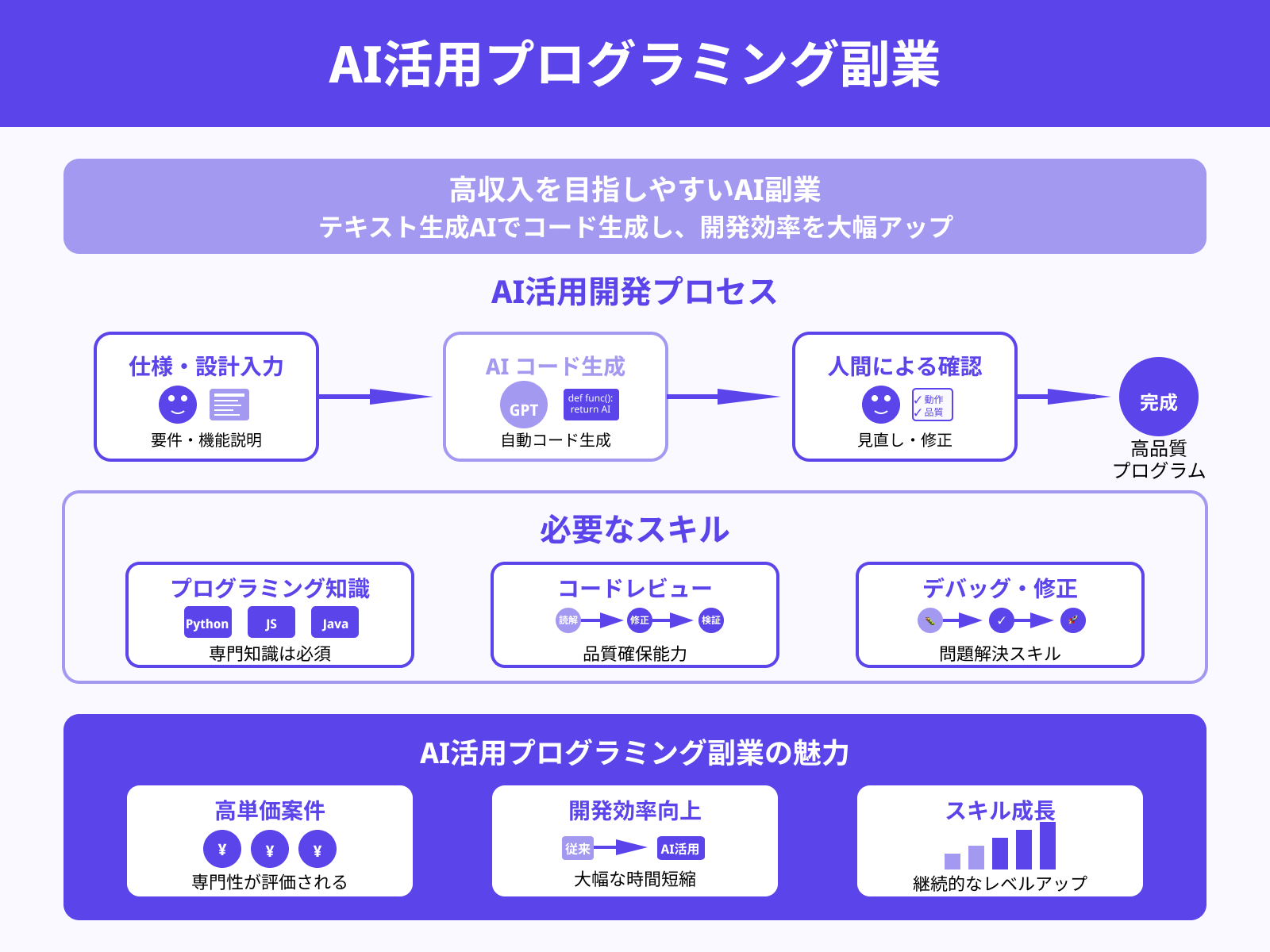 プログラミング案件
