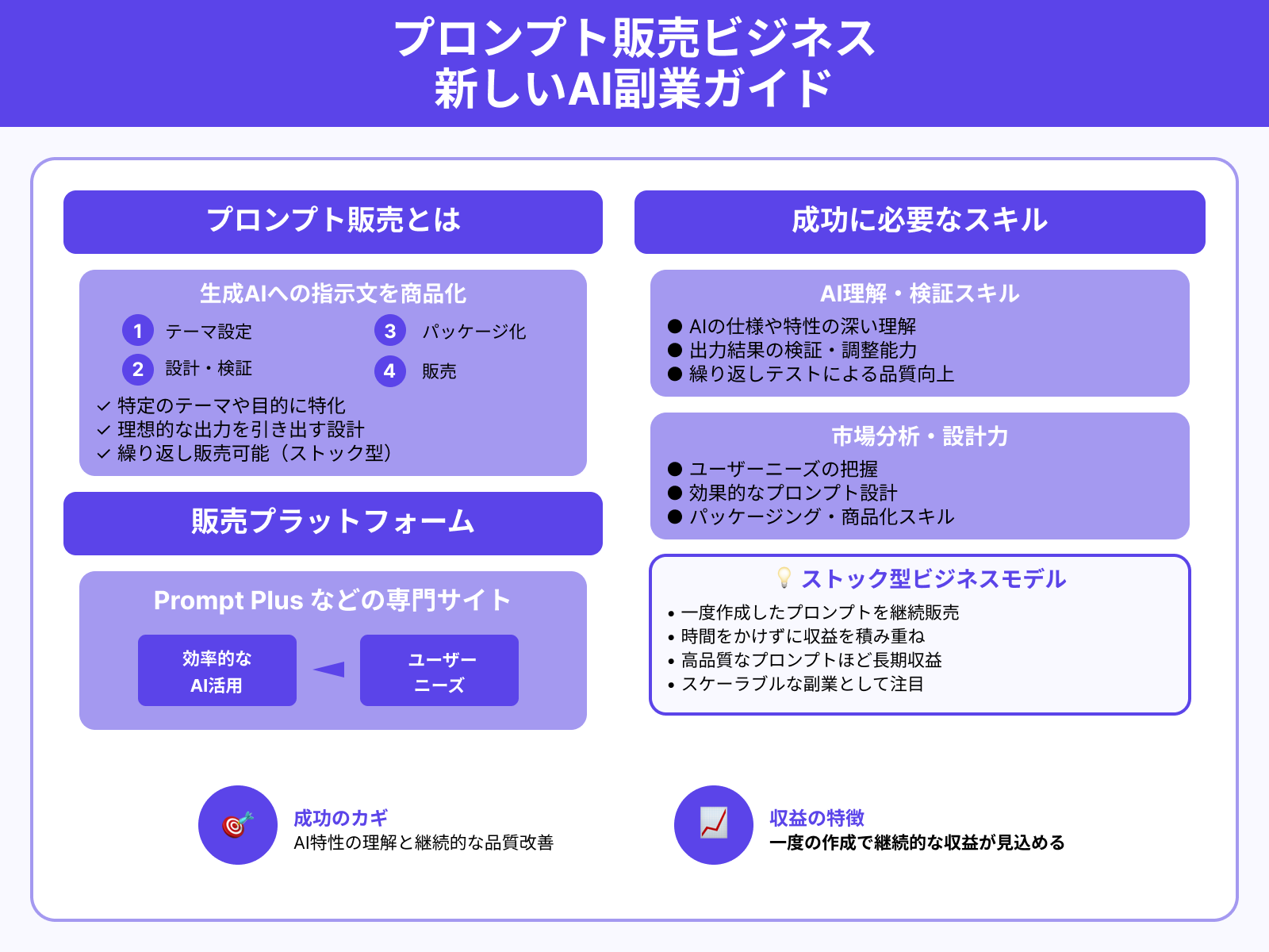 プロンプト販売