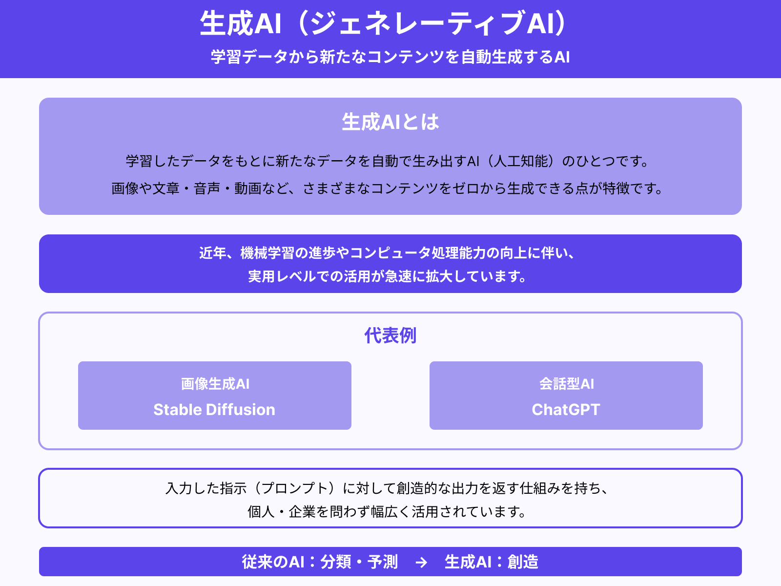 生成AI（ジェネレーティブAI）とは？