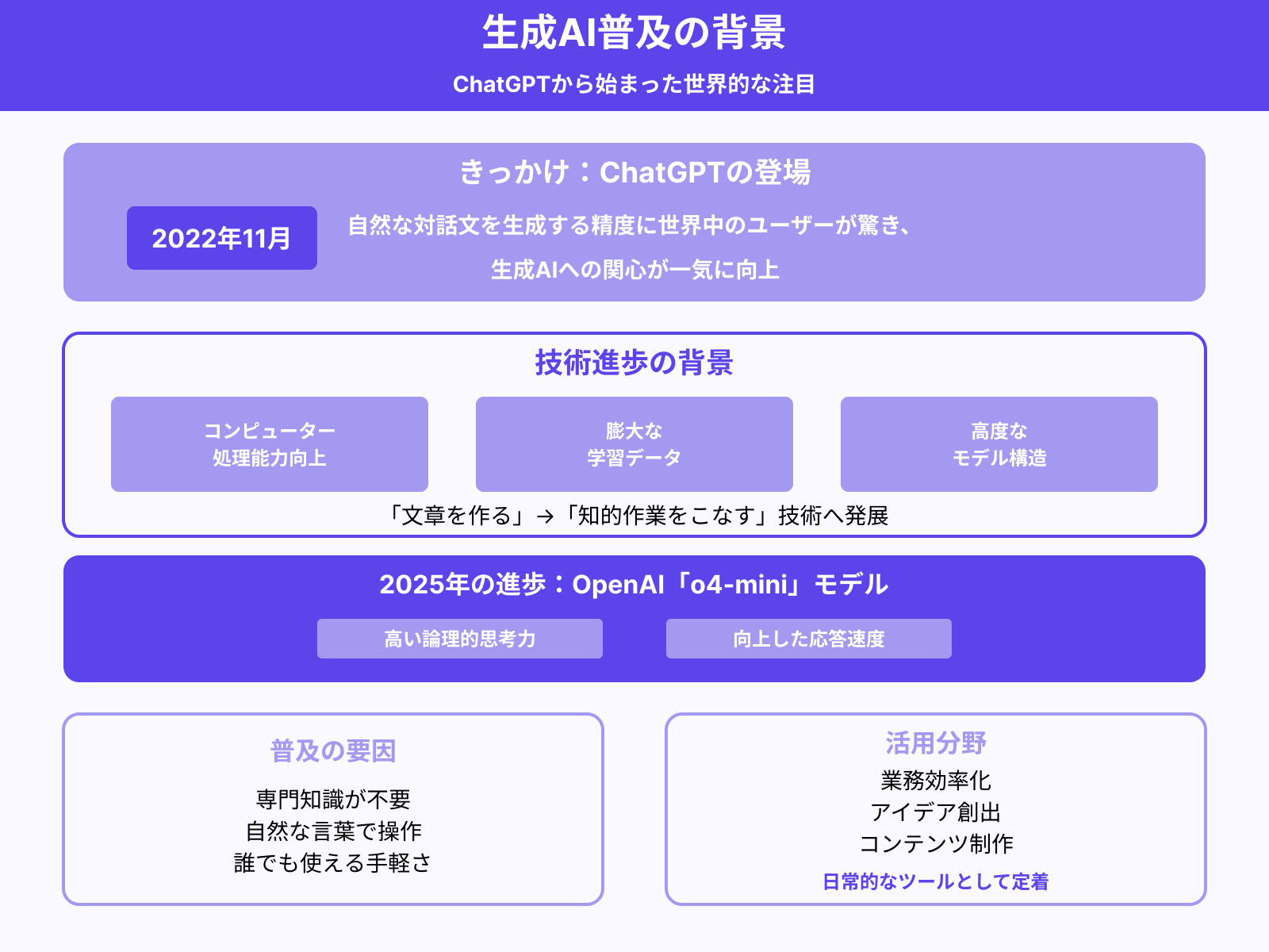 なぜ生成AIは注目・話題を集めているのか