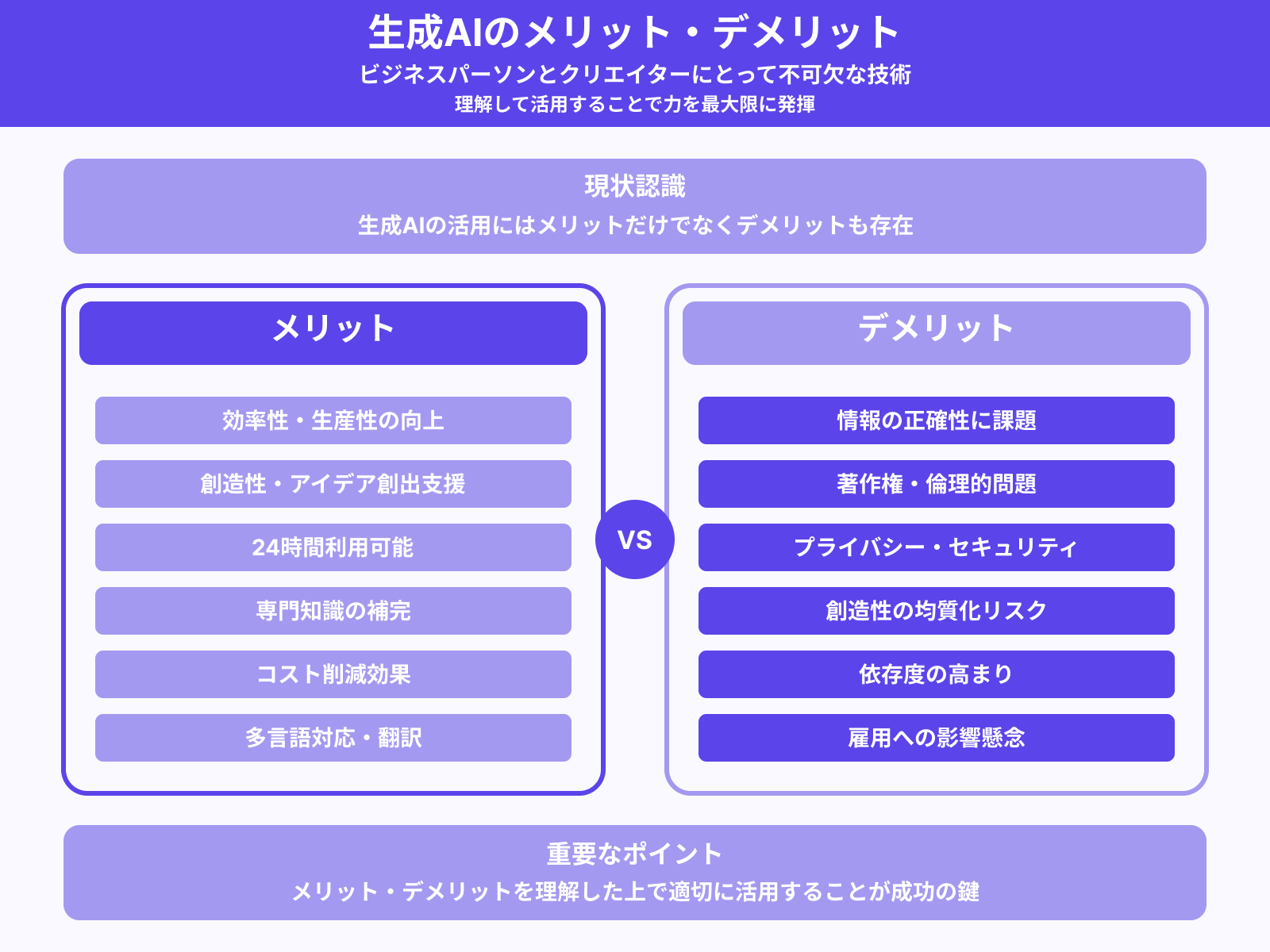 生成AIを活用するメリット・デメリット