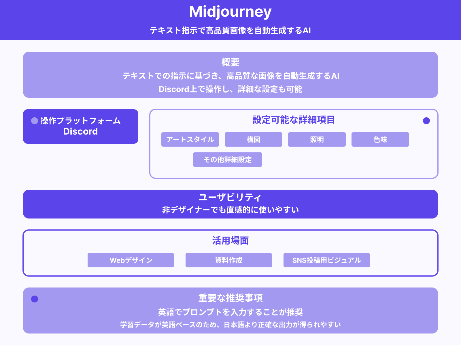 Midjourneyを用いた画像生成