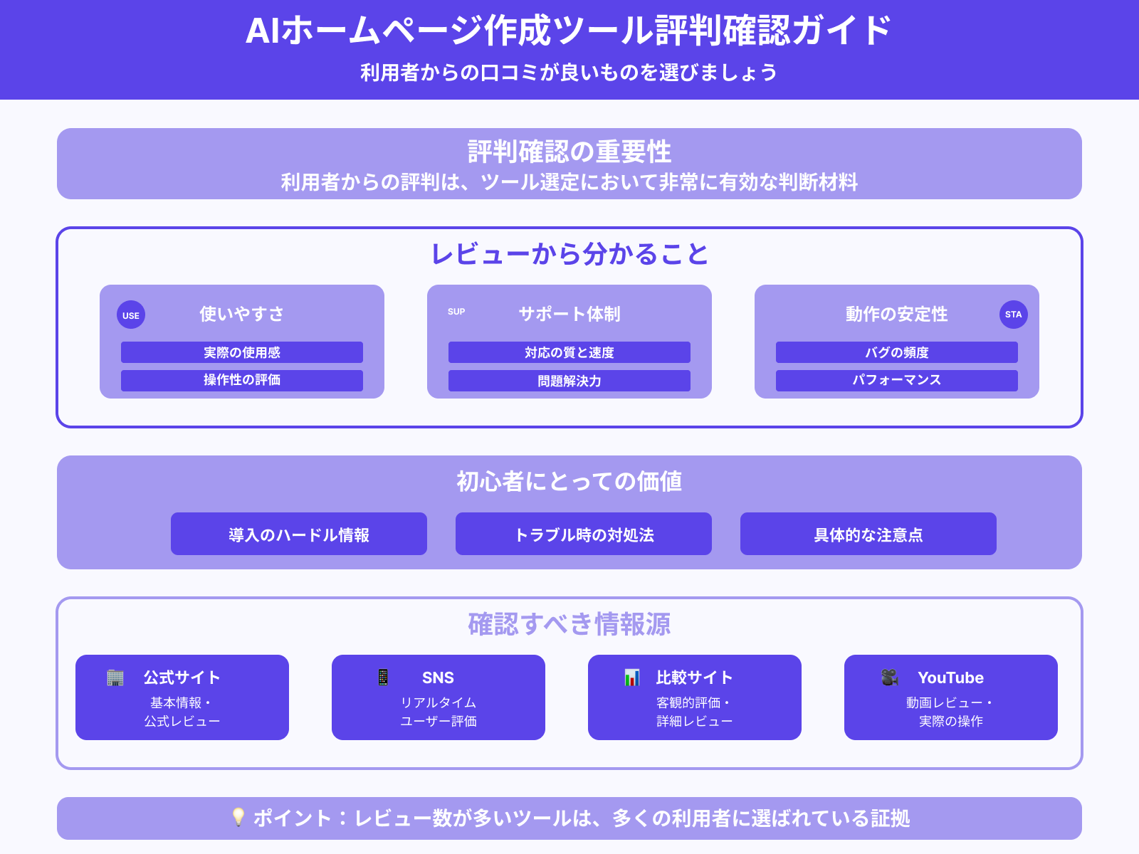 5.利用者からの評判が良いか