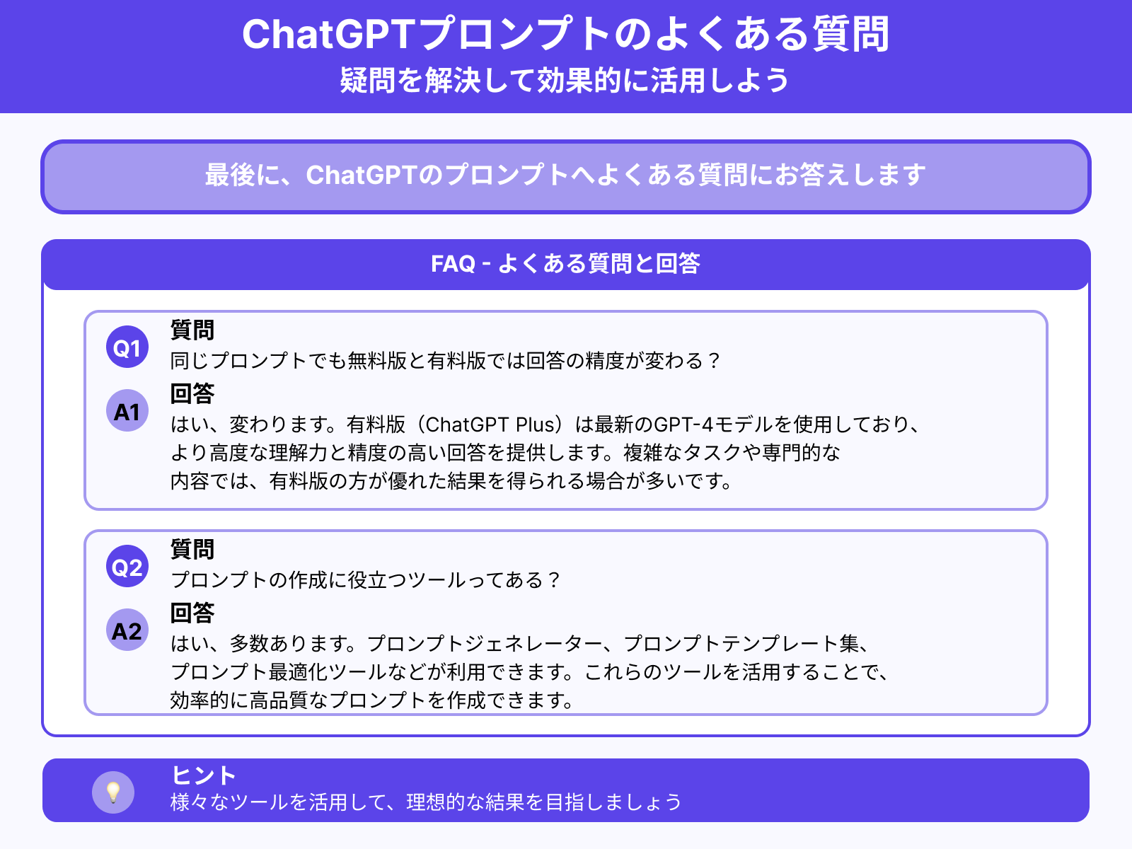 ChatGPTのプロンプトを作る際によくある疑問