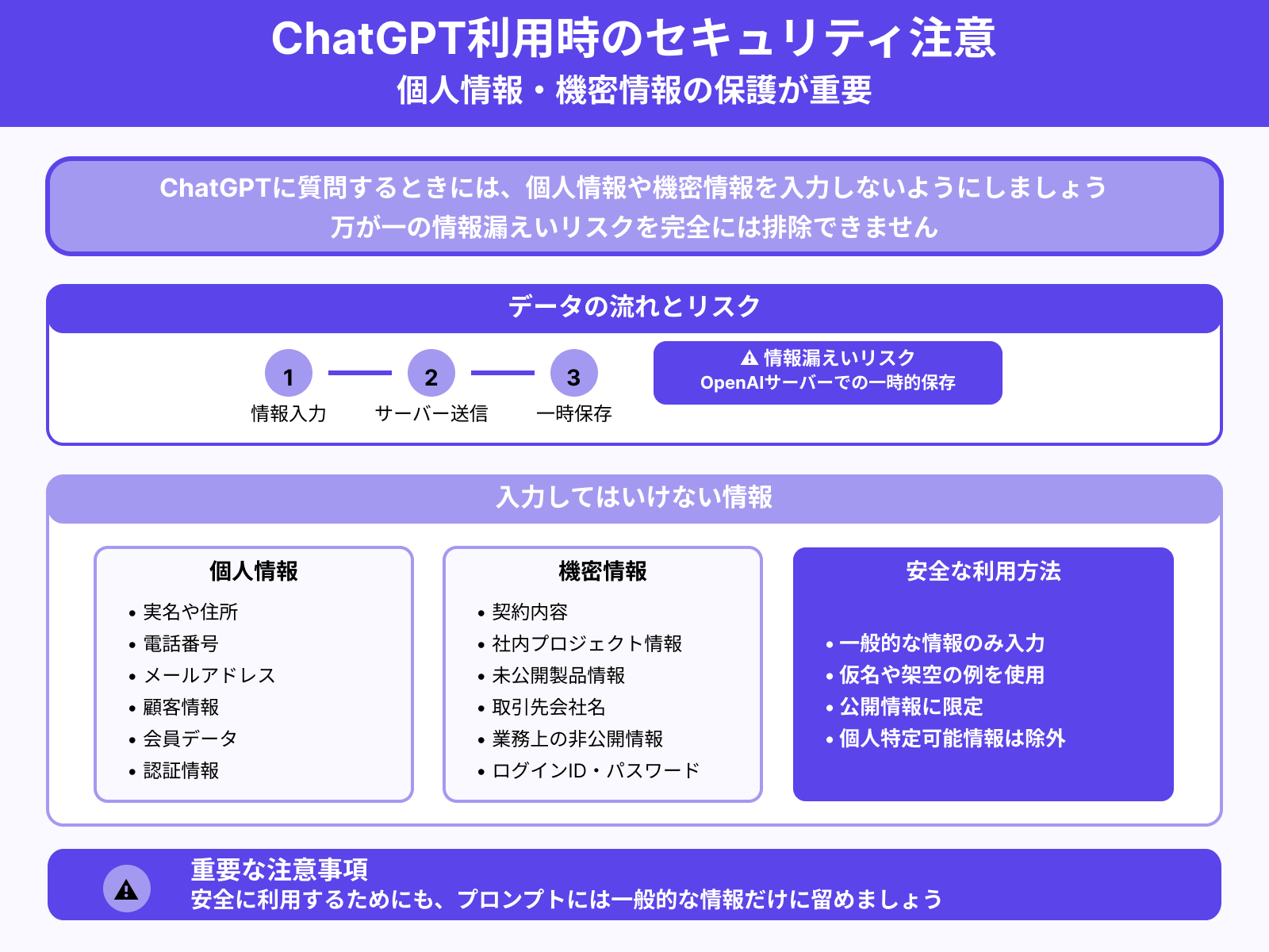 2.プロンプトに個人情報や機密情報を含めない