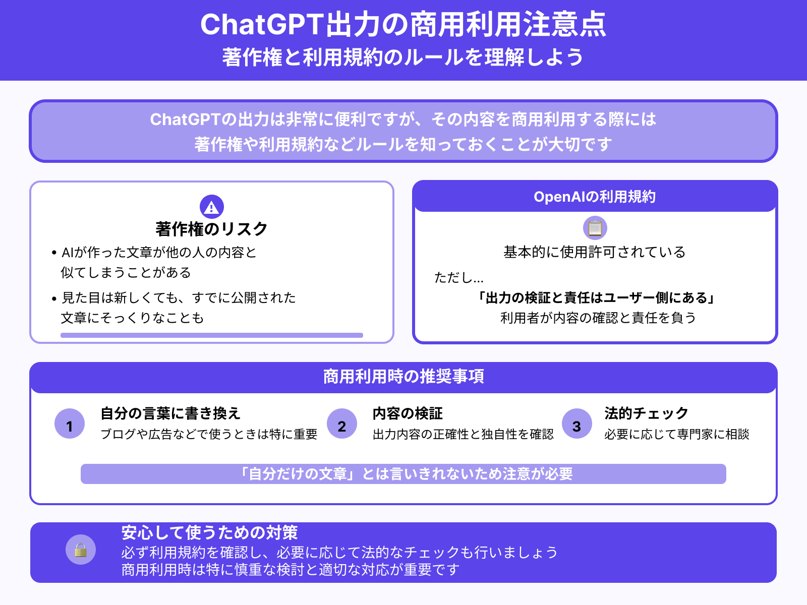 3.出力結果の著作権・商用利用ルールを理解する
