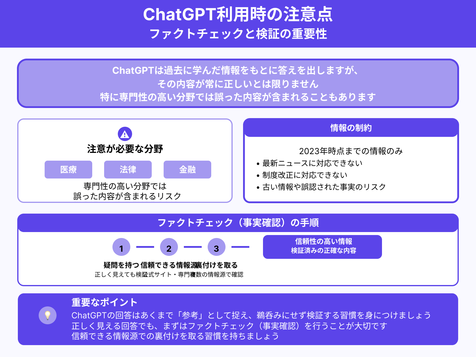 1.ChatGPTの回答が完全に正確とは限らない