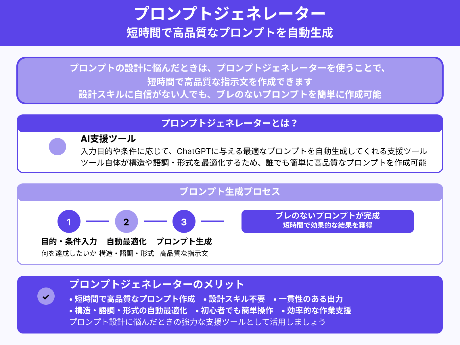 8.chatgptのプロンプトジェネレーターを活用する