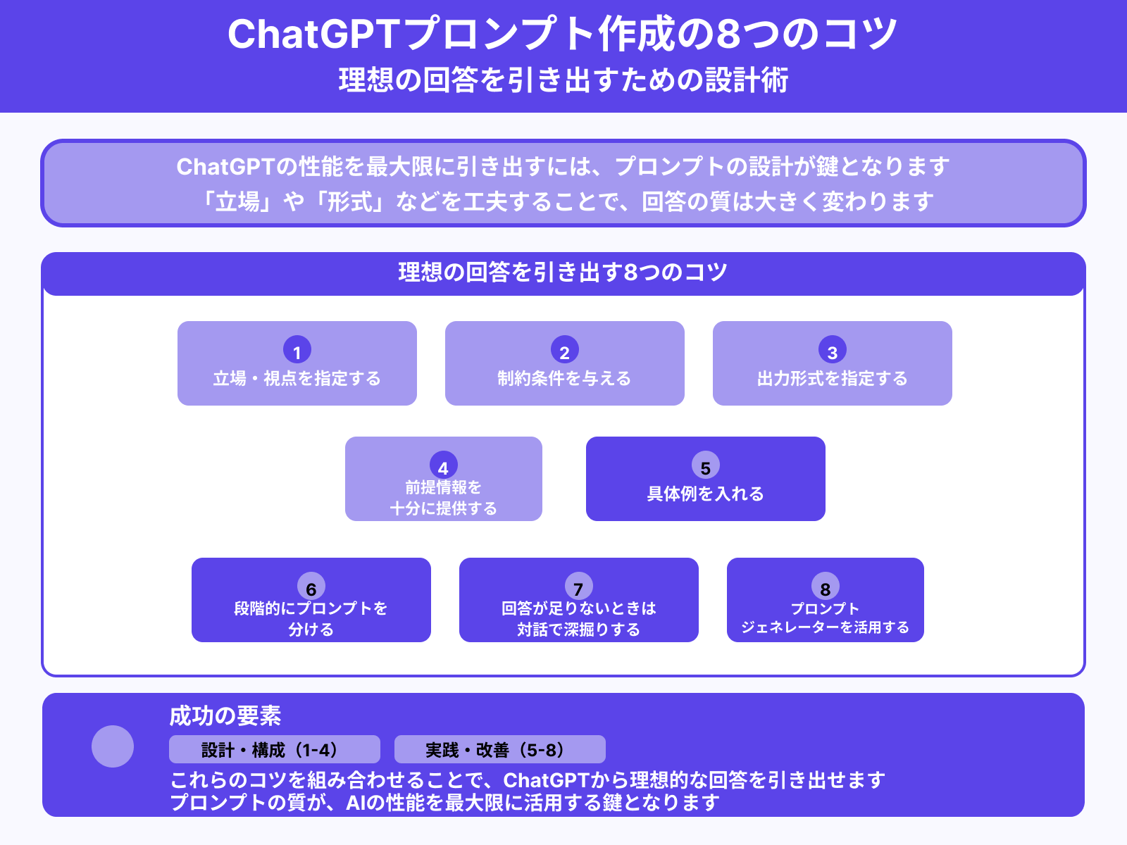 理想の回答を引き出すChatGPTプロンプトを作る8つのコツ