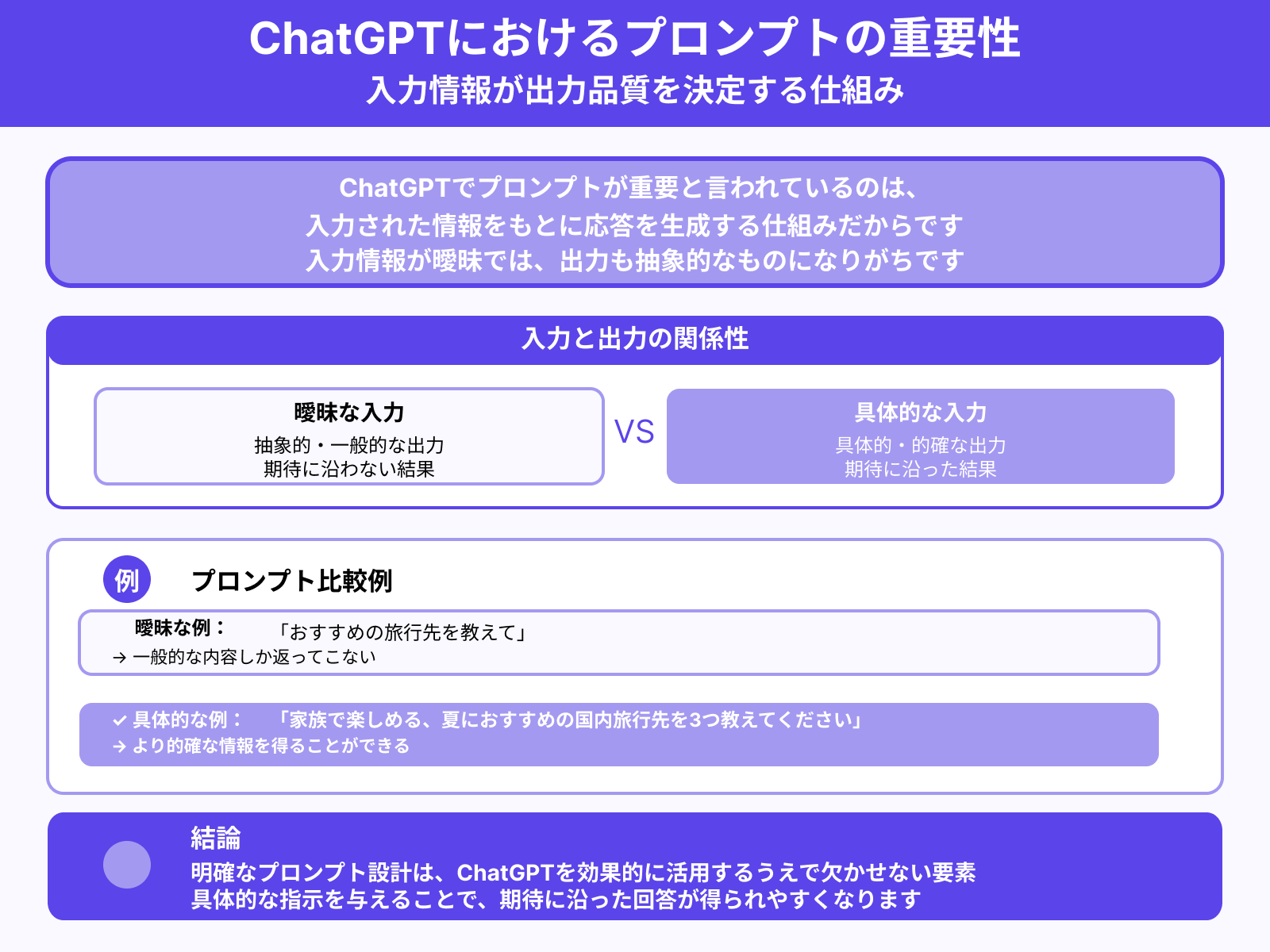 ChatGPTでプロンプトが重要な理由