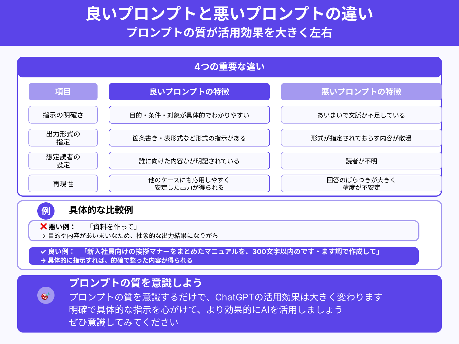 良いプロンプトと悪いプロンプトの違い