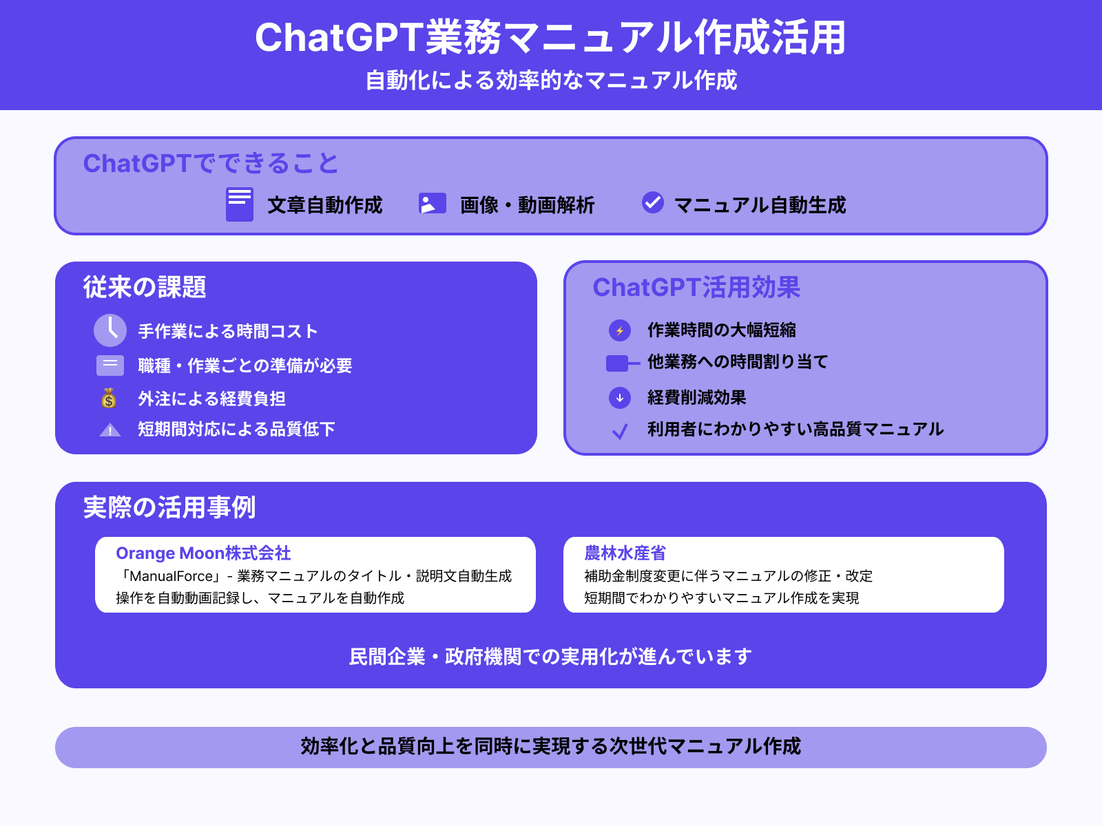 5.業務マニュアルの作成
