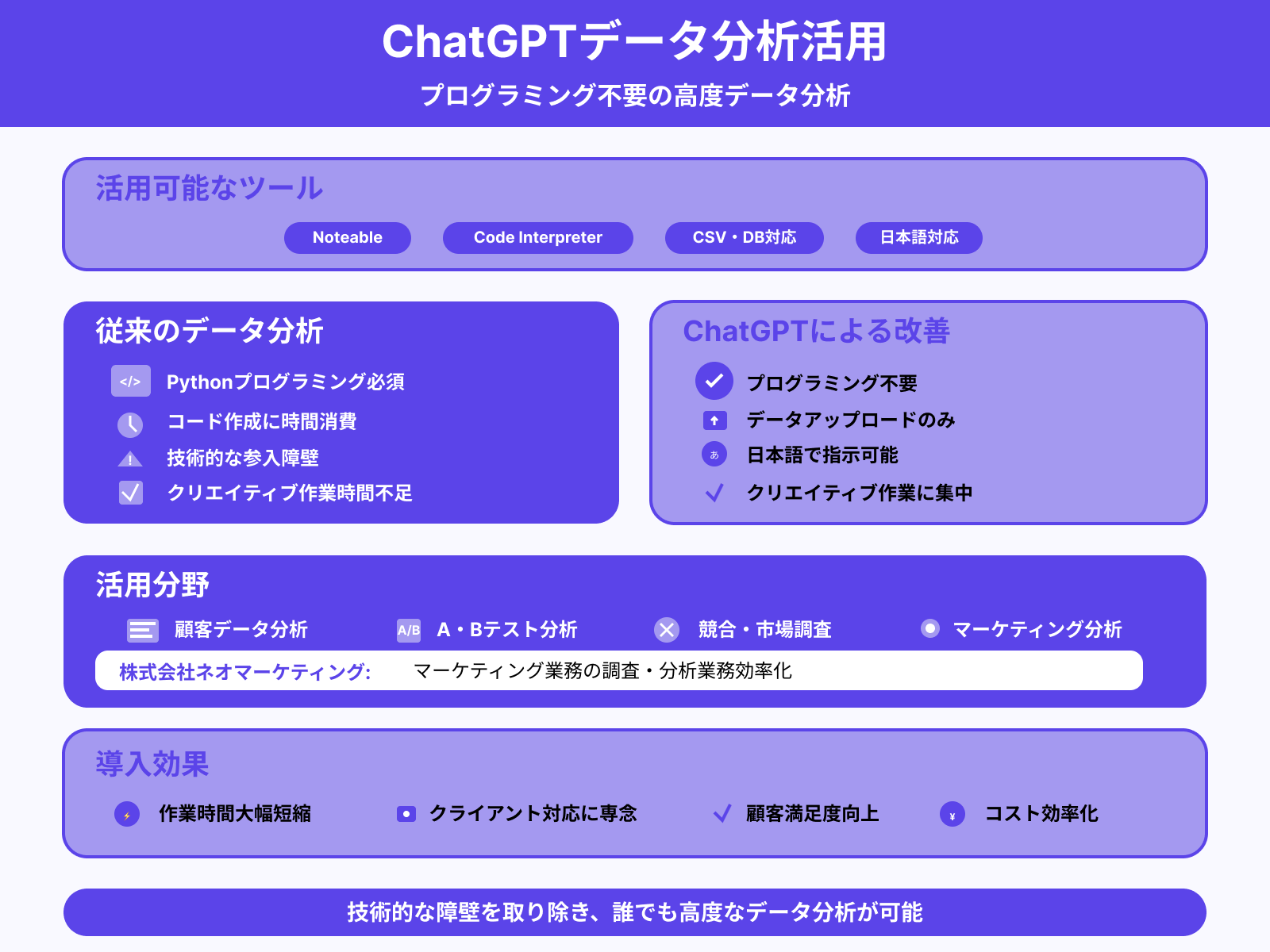 9.データの分析/解析