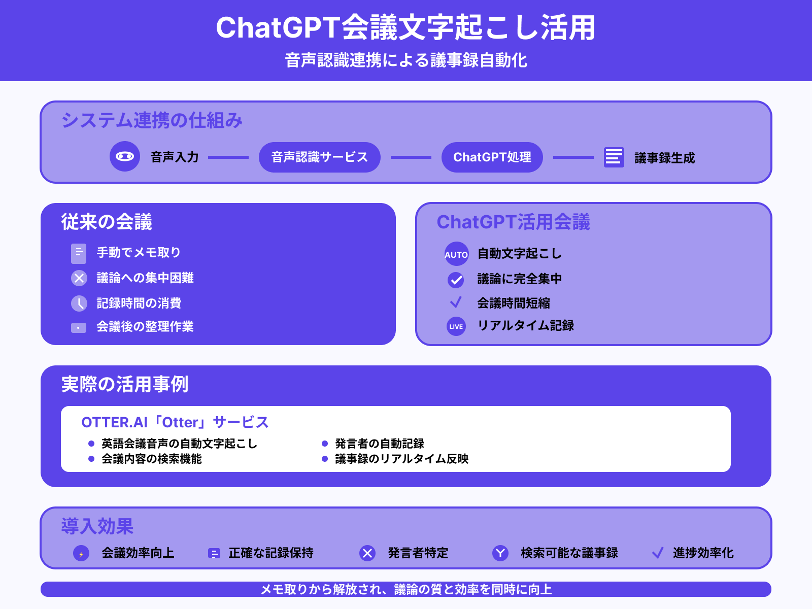 10.会議内容の文字起こし