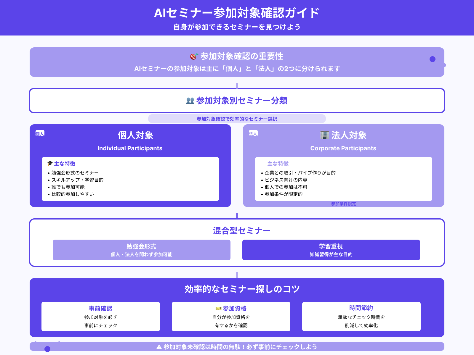 対象者は個人か法人か