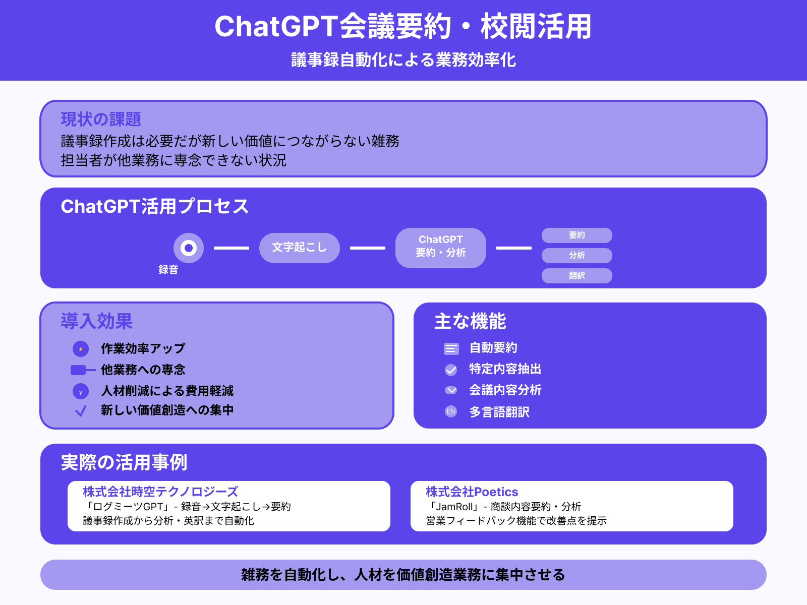 11.会議/資料の要約/校閲