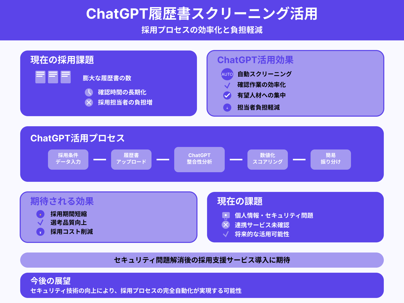 12.履歴書等のスクリーニング