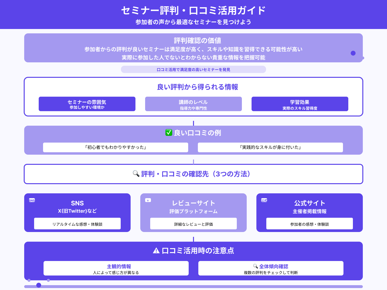 参加者からの評判は良いか