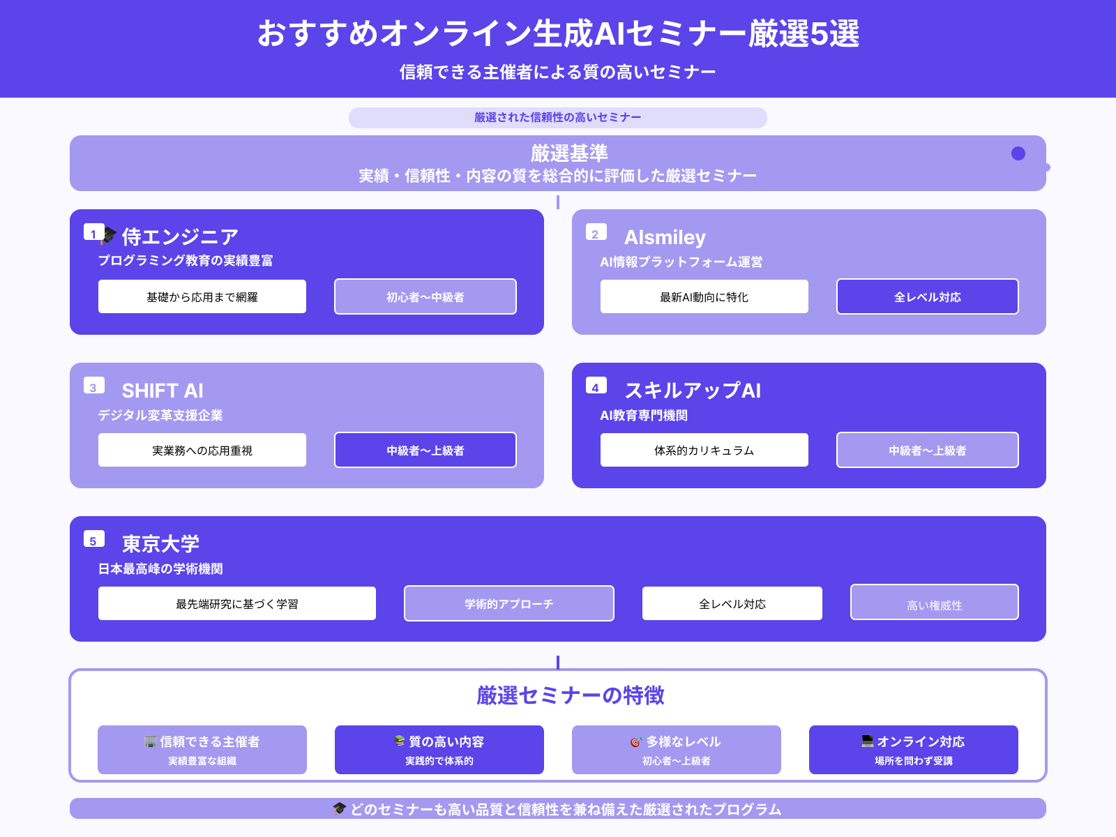 【オンライン】生成AIセミナーおすすめ5選