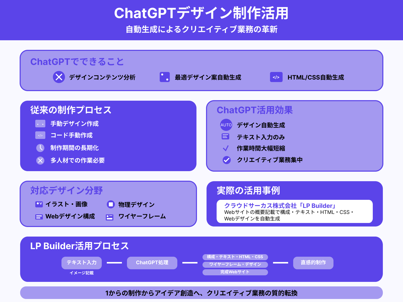 14.デザイン制作