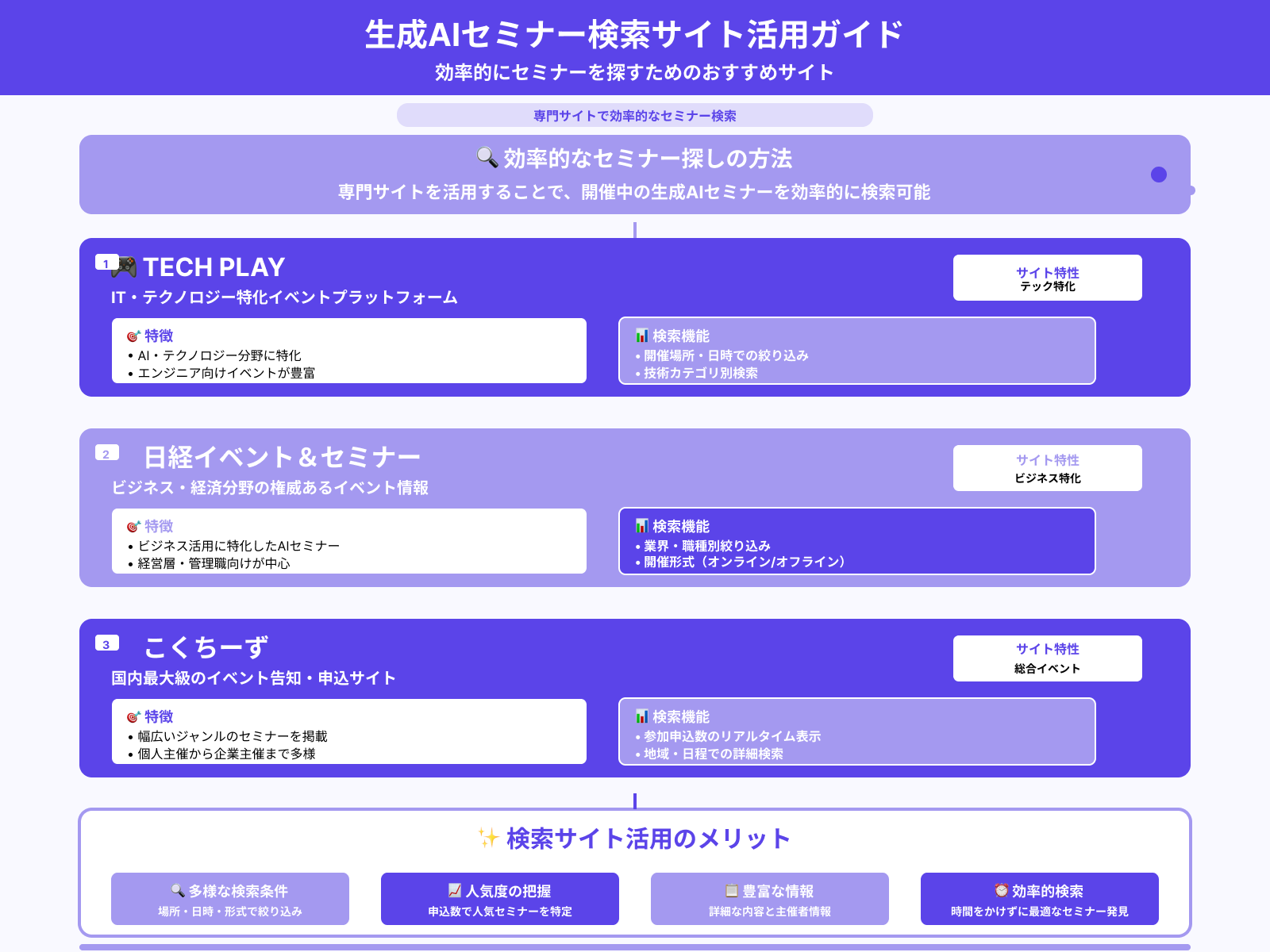 効率よく開催中の生成AIセミナーを探す方法