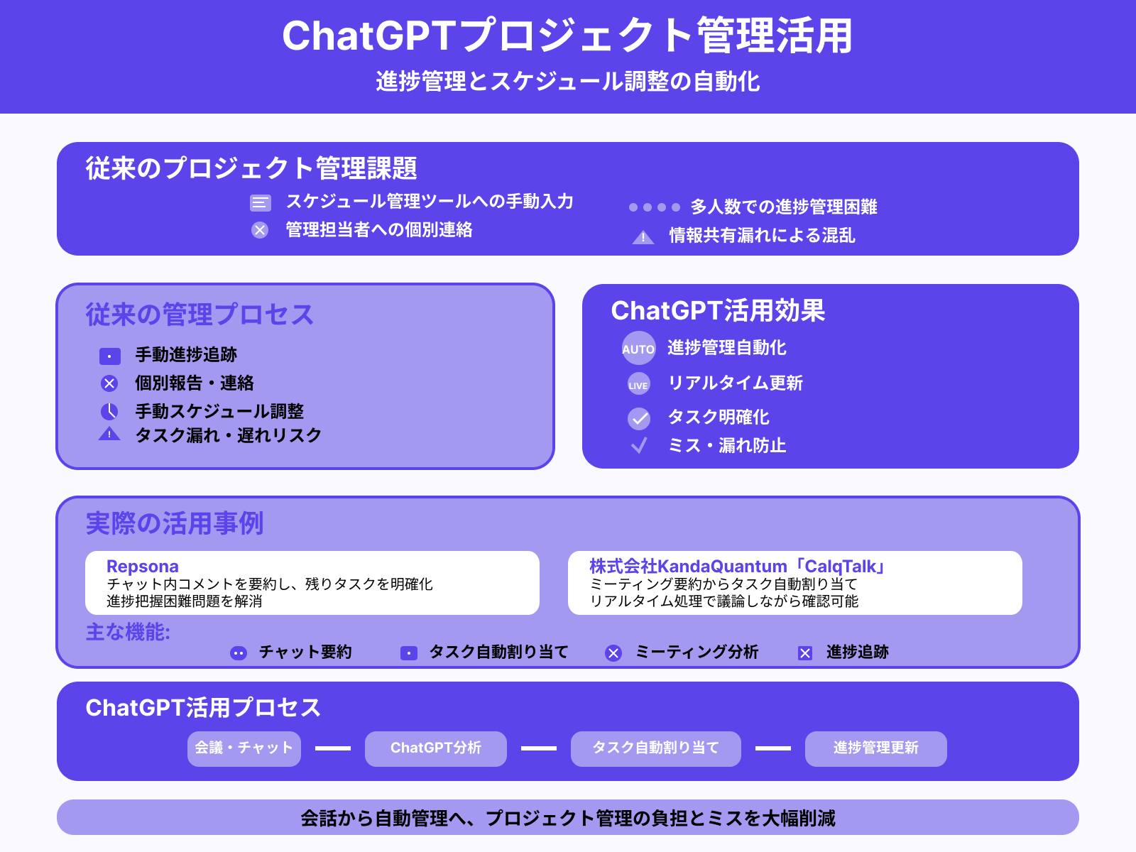 16.プロジェクトの管理