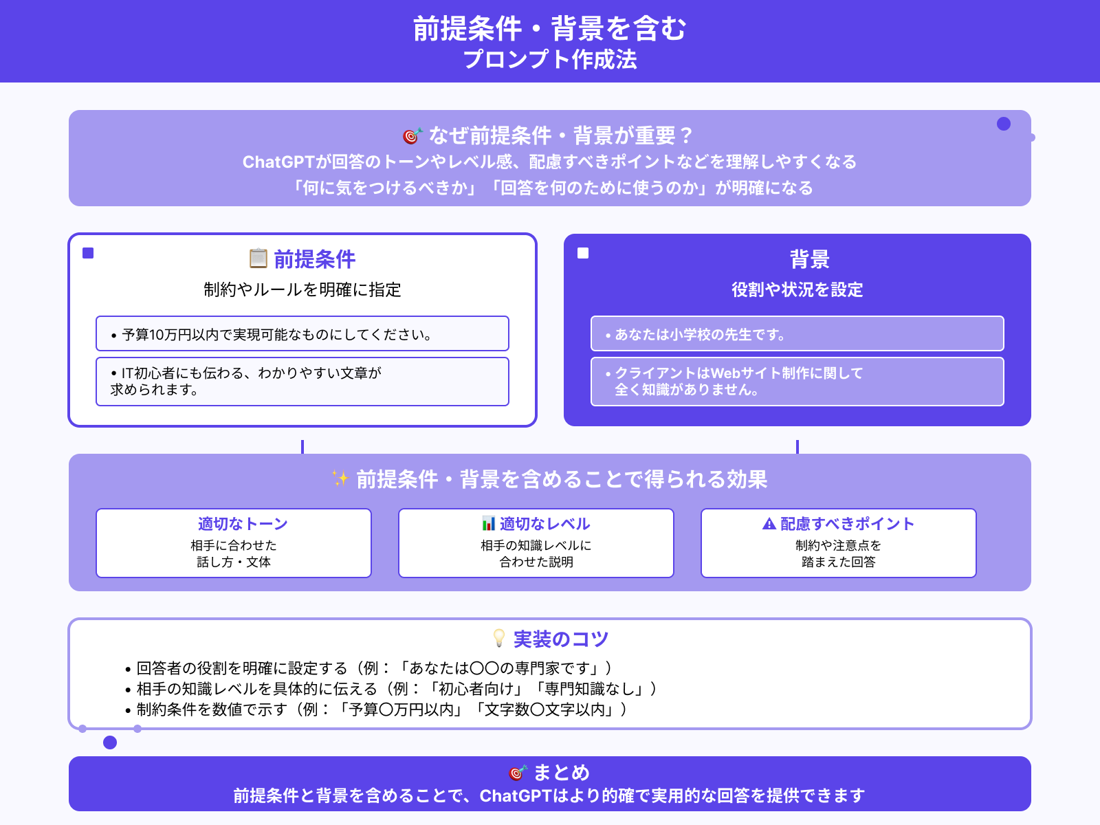 前提条件や背景を与える