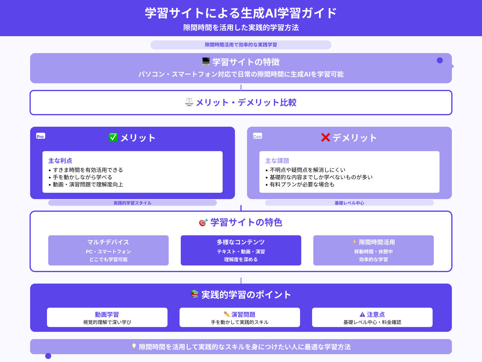 学習サイト
