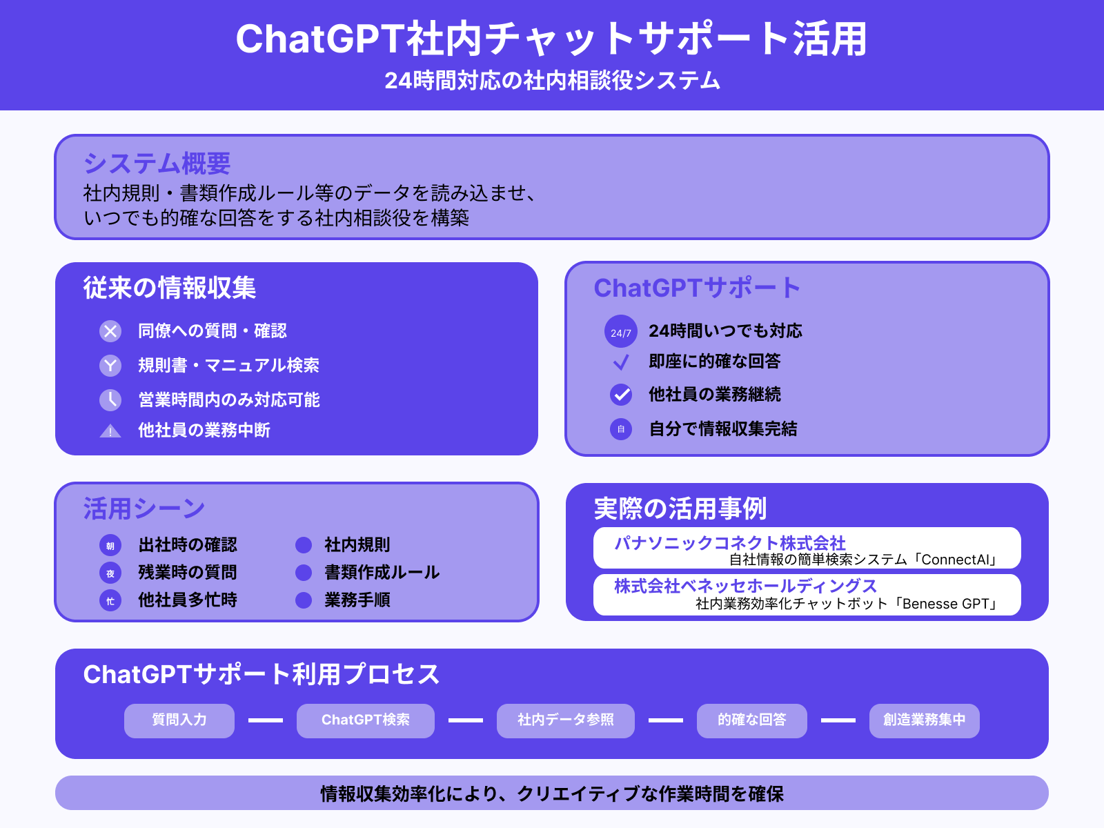 19.社内向けのチャットサポート
