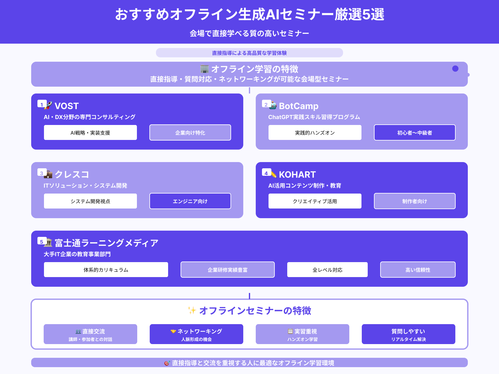 【オフライン】生成AIセミナーセミナーおすすめ5選