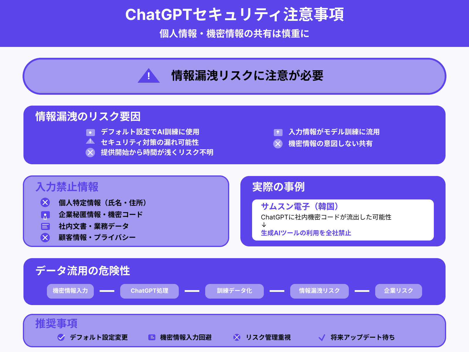 個人/機密情報の共有は慎重に