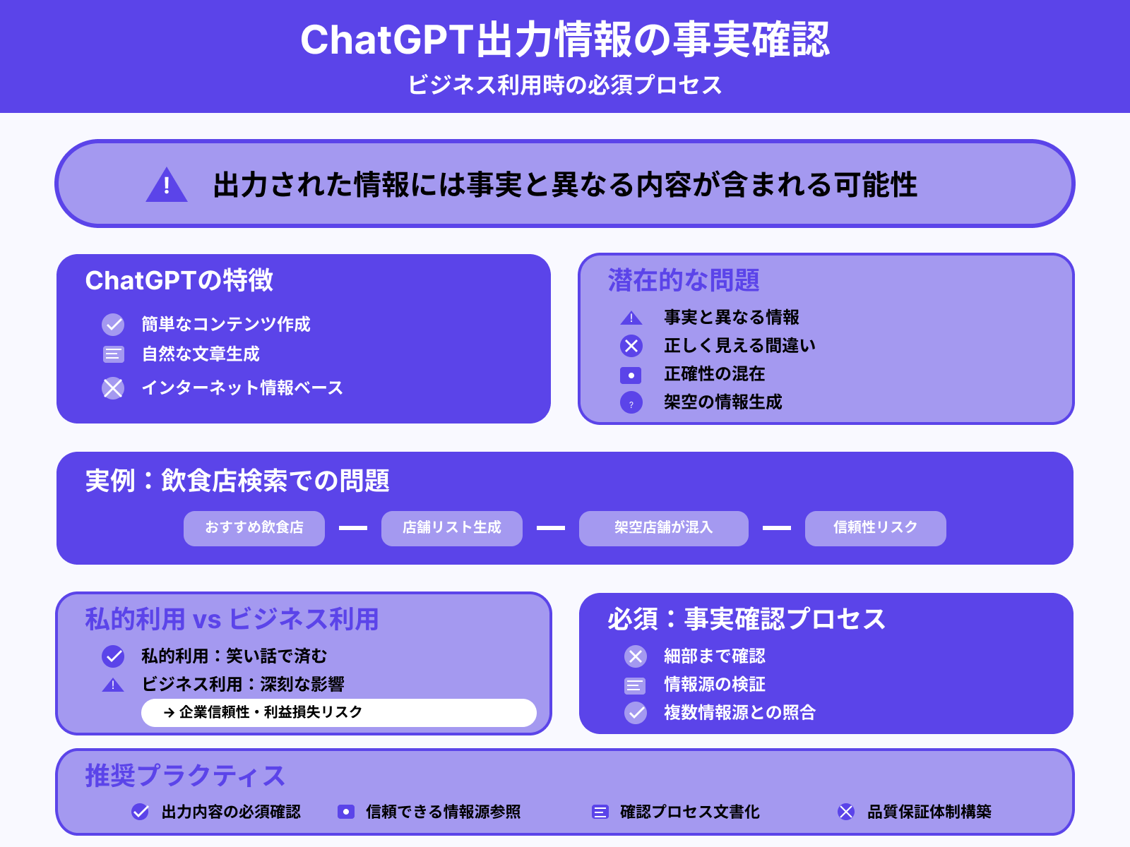情報の事実確認を怠らない