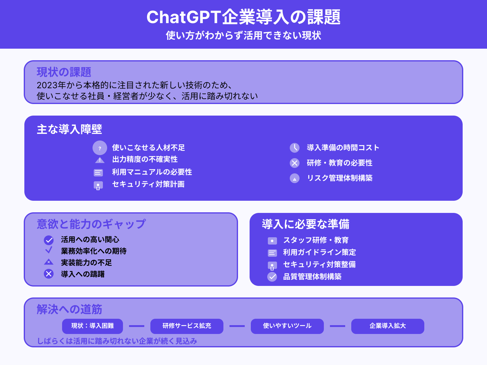 使い方がわからない