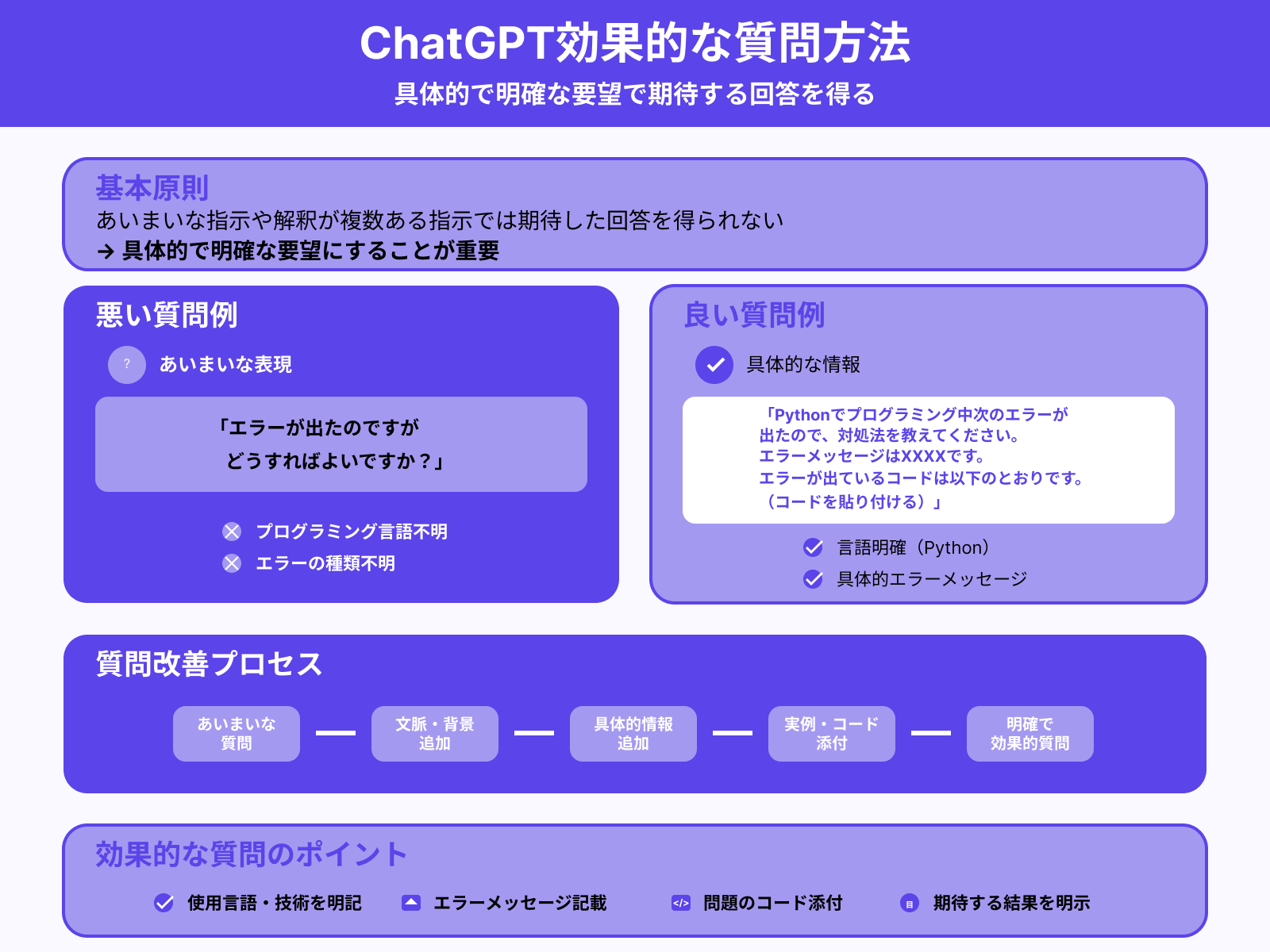 具体的かつ明確な要望を出す